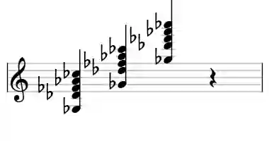 Sheet music of Gb 11 in three octaves
